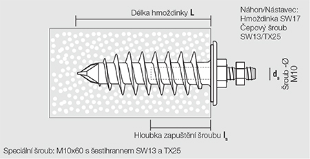 Hmoždinka do izolace IPL 95DS M8