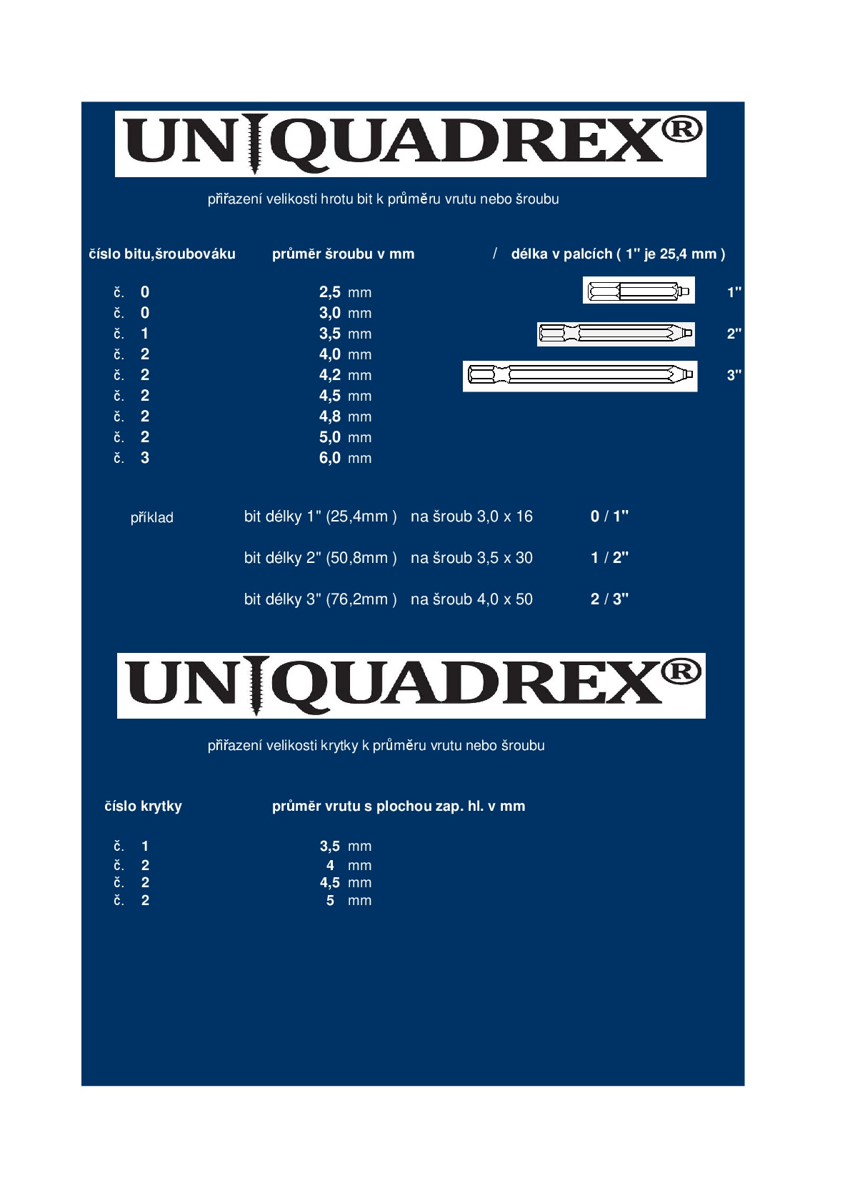 Hrot, bit QUADREX 1" 25,4mm